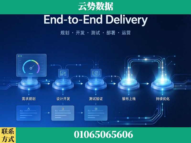 昭通-End-to-End Delivery